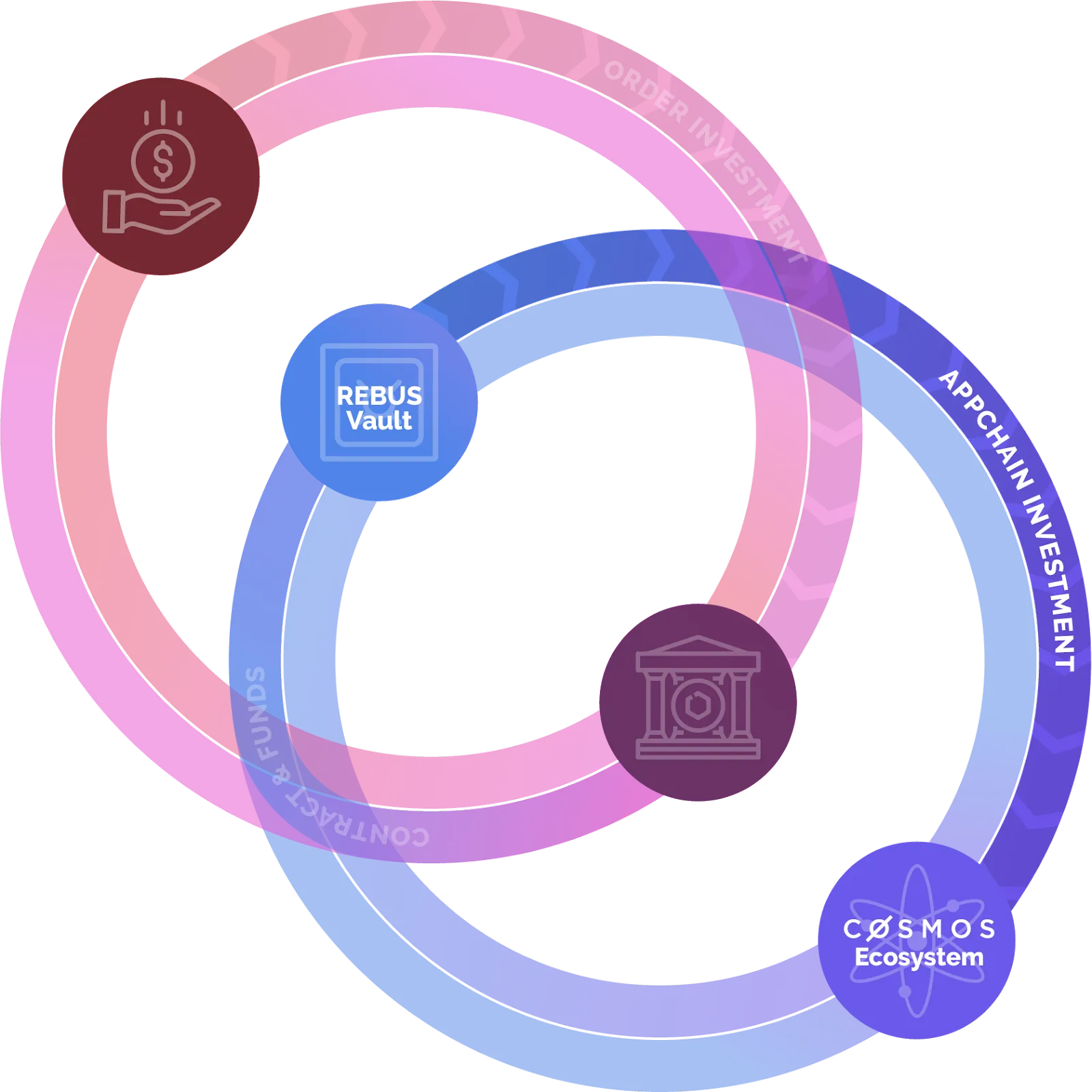 3. Smart Contract Deployed